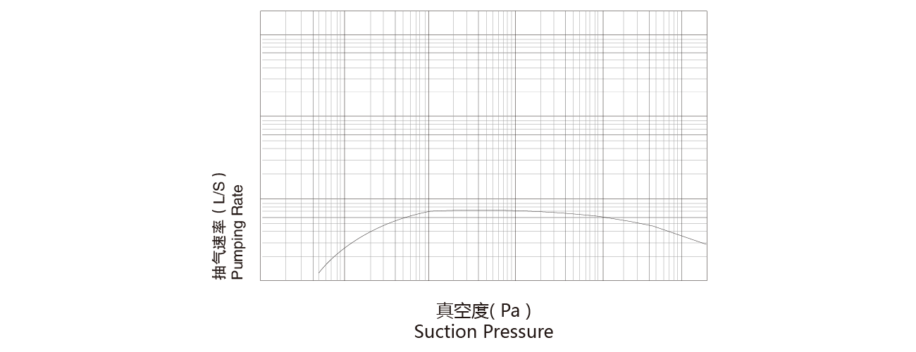 PNK MR 0300T羅茨（cí）真（zhēn）空泵