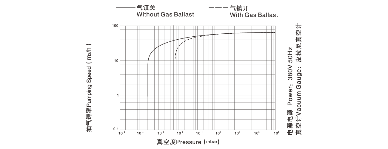 PNK DP 065D雙級旋（xuán）片真空泵
